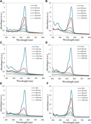 Facile Low-Cost Synthesis of Highly Photocatalitycally Active Zinc Oxide Powders